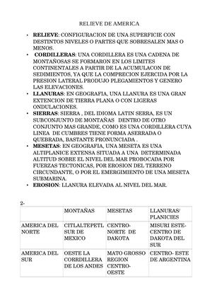 Relieve De America