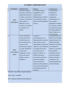 Cuadro Comparativo
