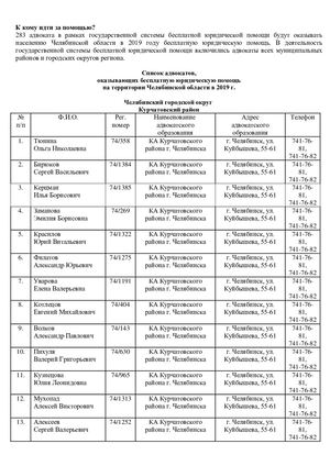 Список адвокатов, оказывающих бесплатную юридическую помощь на территории Челябинской области в 2019 г.
