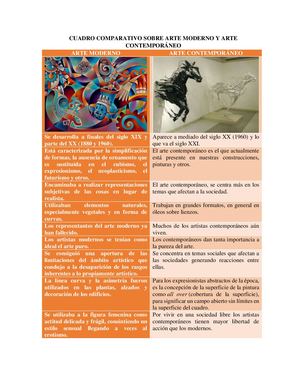 Cuadro Comparativo Sobre Arte Moderno Y Arte Contemporáneo