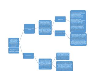 PROGRESIÓN DE MODELOS SÍSMICOS ESCOLARES