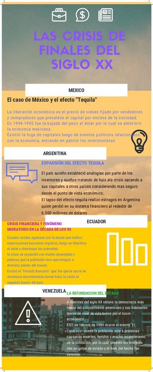 Las Crisis De Finales Del Siglo Xx
