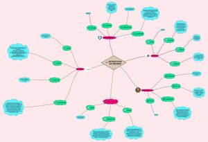 Mapa Extractores de Drivers