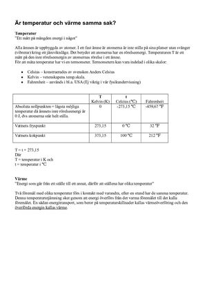 ÄR Temperatur Och Värme Samma Sak