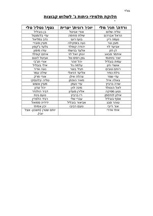 חלוקת כיתות ג לשלוש קבוצות למידה.