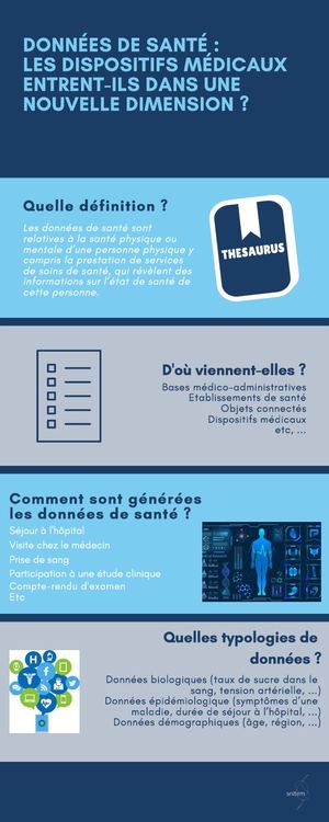 Données de santé