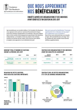 FICHE D'INFO : Que nous apprennent nos bénéficiaires ?