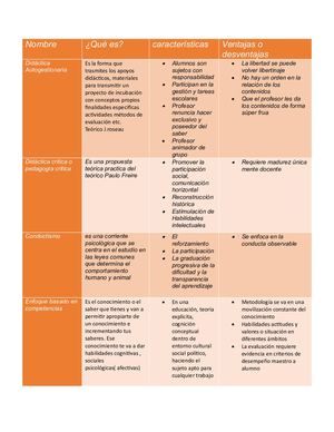 Cuadro Comparativo