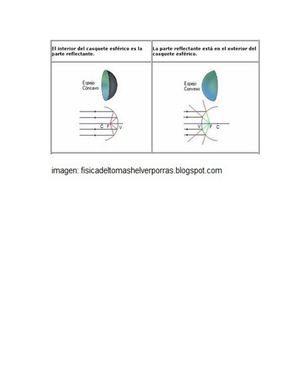 Imagenes Espejos Convexos Y Concavos