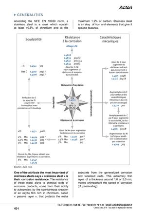 STAINLESS STEEL AND TECHNICAL DATAS