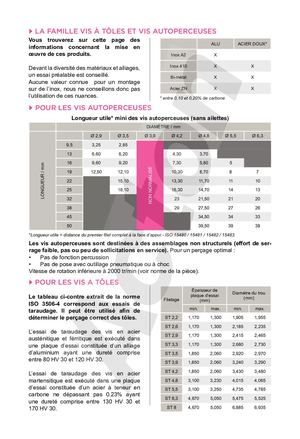 VIS A TOLES ET VIS AUTOPERCEUSES