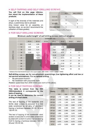 SELF TAPPING AND SELF DRILLING SCREWS
