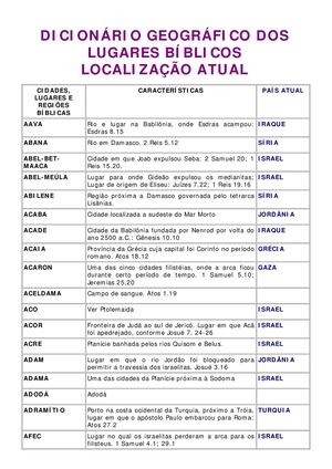 Dicionário Geográfico Bíblico