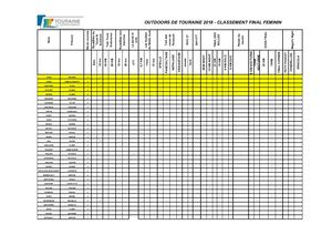 Outdoors 2018 Classement Femmes