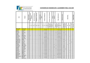 Outdoors 2018 Classement 18-24 ans