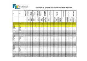 Outdoors classement Hommes 2018