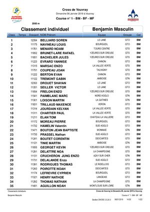 Résultats du Cross de Vernou-sur-Brenne