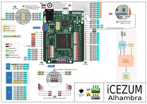 Alhambra FPGA