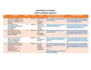 Registro Conferencias Y Actividades De Prensa Mnfm 2018
