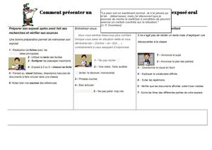 Comment Présenter Un Exposé Oral