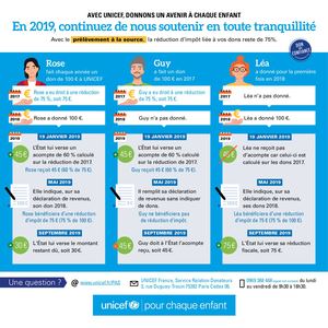 Prélèvement à la source - fiscalité