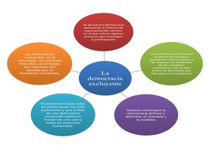 Democracia Excluyente