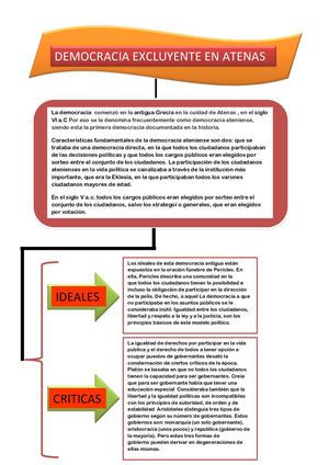 Mapa Democracia excluyente de Atenas