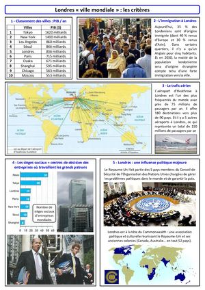 Dossier Londres Ville Mondiale