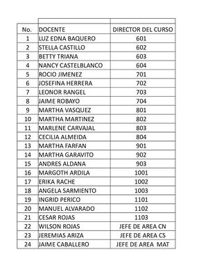 Directores De Curso 2019
