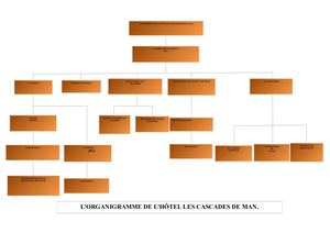 Organigramme Lanseu