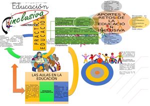 Mapa Conceptual