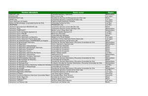 Lista Laboratorios Diagnostico Veterinario 2 2 2016