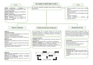 Organizador Grafico Planificacion Educativa