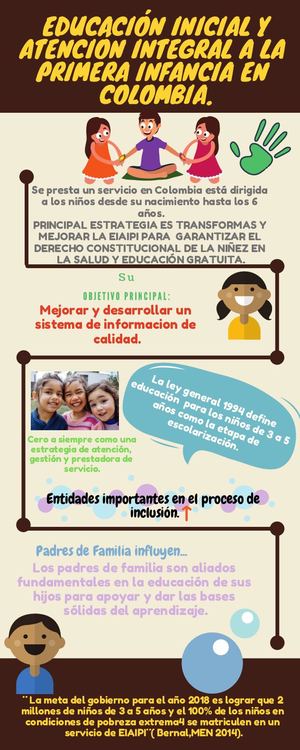 Educación Inicial Y Atención Integral A La Primera Infancia En Colombia