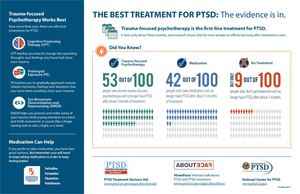PTSD Best Treatment