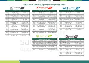 أسماء المرشحين لمسابقة المهارات الوطنية بمنطقة مكة المكرمة