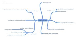Holocausto - 9ºJ/ Rafael e Rúben
