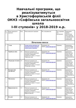 Навчальні програми