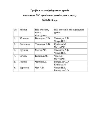 взаємовідв.