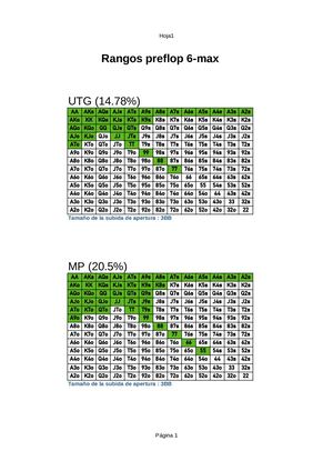 Poker: Estrategia 6-max Open raise