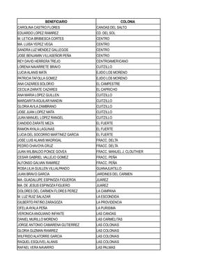 Beneficiarios Vivienda