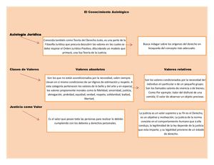El Conocimiento Axiológico