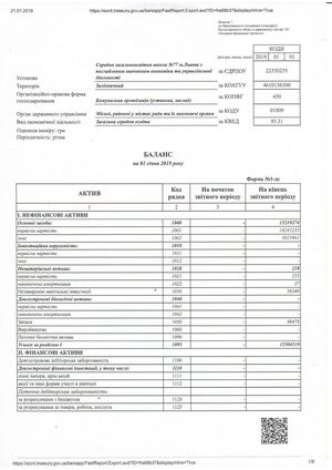 фінансова звітність за 2018р..