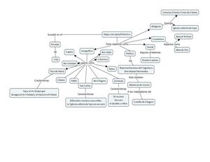 Mapa Conceptual De Historiografía