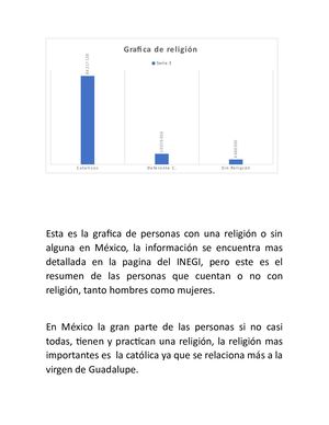 Grafica De Religión En México