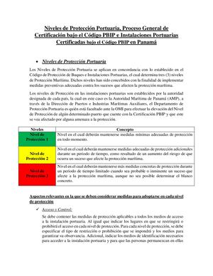 Niveles De Protección Portuaria, Proceso General De Certificación Bajo El Código Pbip E Instalaciones Portuarias Certificadas Bajo El Código Pbip En Panamá