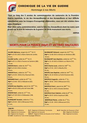 Morts pour la France 14-18- ARPHA