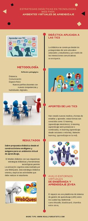 Infografia Ambientes De Aprendizaje Ava