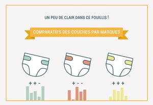 Comparatif couches écologiques