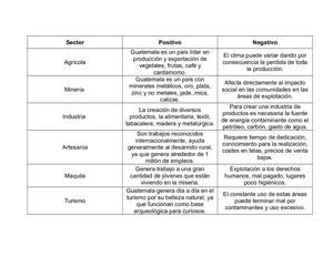 M2 Cuadro Comparativo